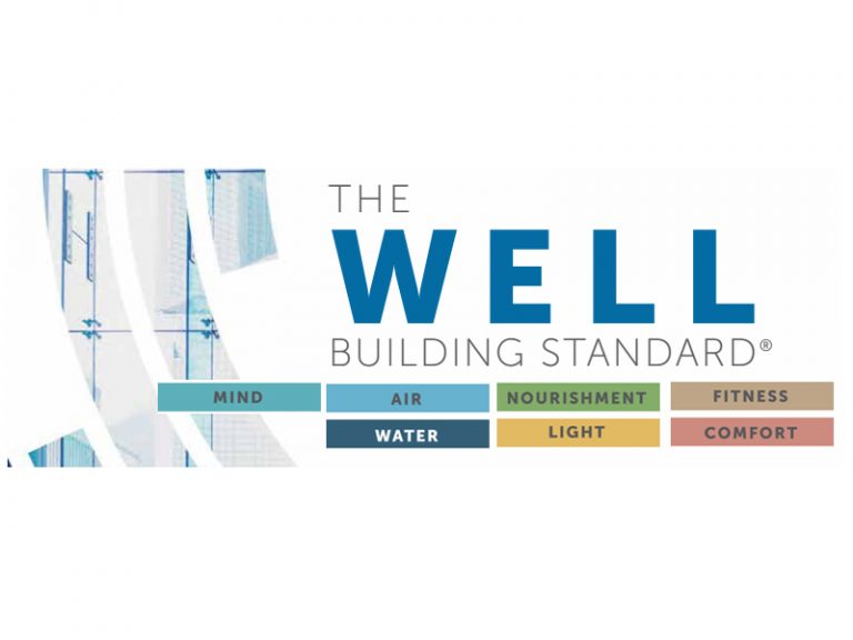 WELL Building Standard Principles and Concepts - Foyr