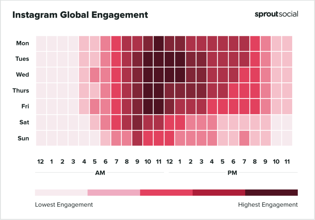 best time to post on instagram - global engagement