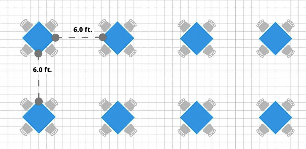 6 feet social distancing restaurant floor layout plan