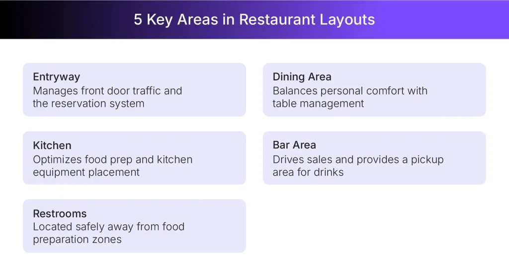 Creating functional restaurant layouts with Foyr Creating functional restaurant layouts with Foyr
