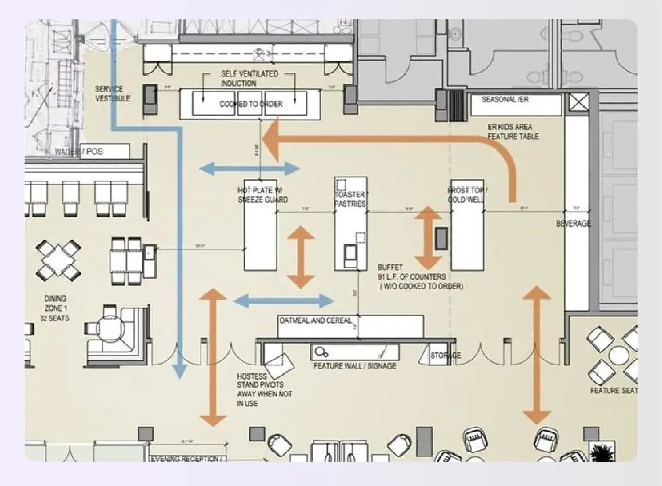 Zone layout showing efficient operations Zone layout showing efficient operations