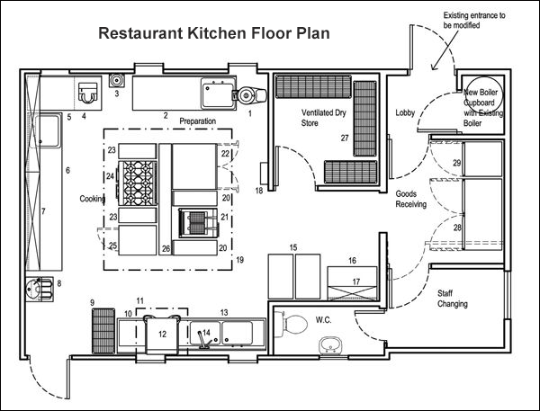 industrial kitchen layout design