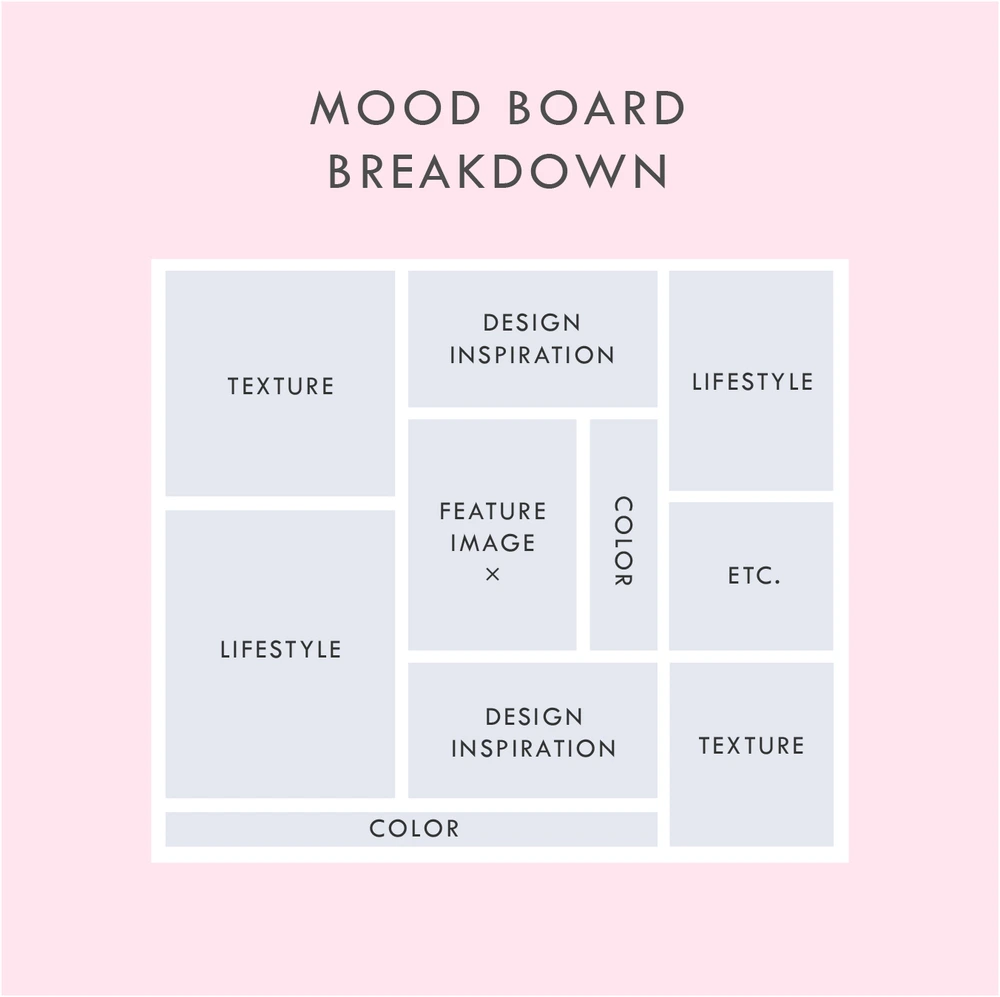 mood board elements