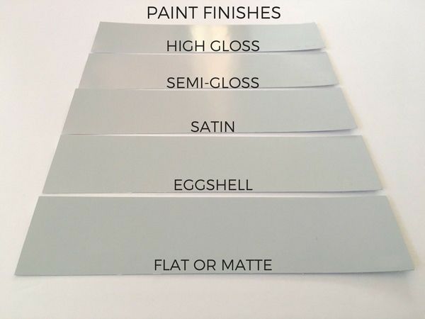 Different Types of White Paint Finishes