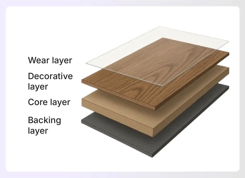 Layers of laminate flooring