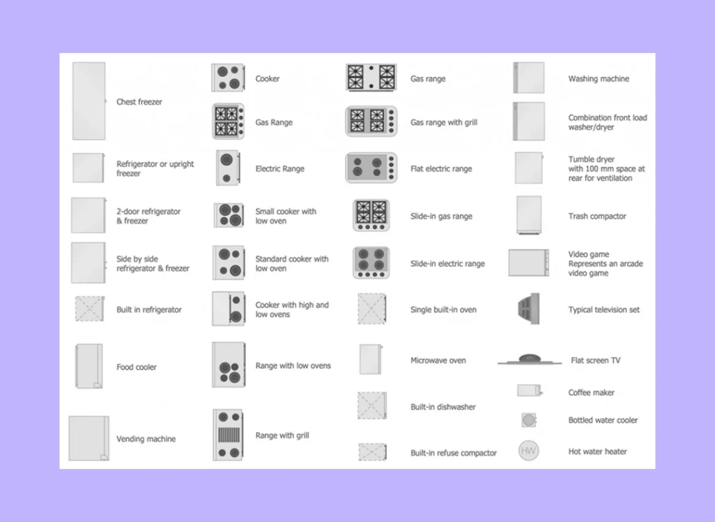 appliances-symbols