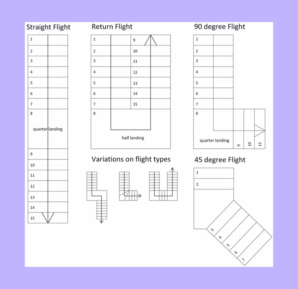 staircase-symbols-floor-plan-symbols