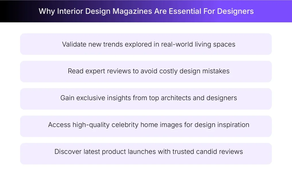 Modern interior design magazines are vital for design professionals Modern interior design magazines are vital for design professionals