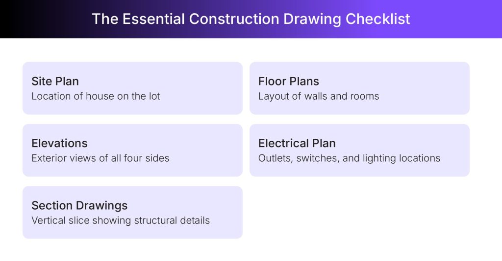 Key aspects of the construction process
