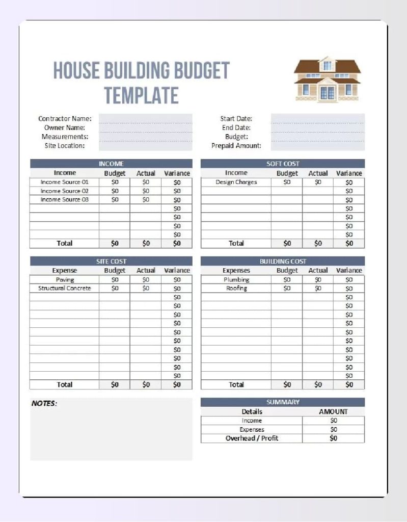 Budget breakdown chart for designing a house Budget breakdown chart for designing a house