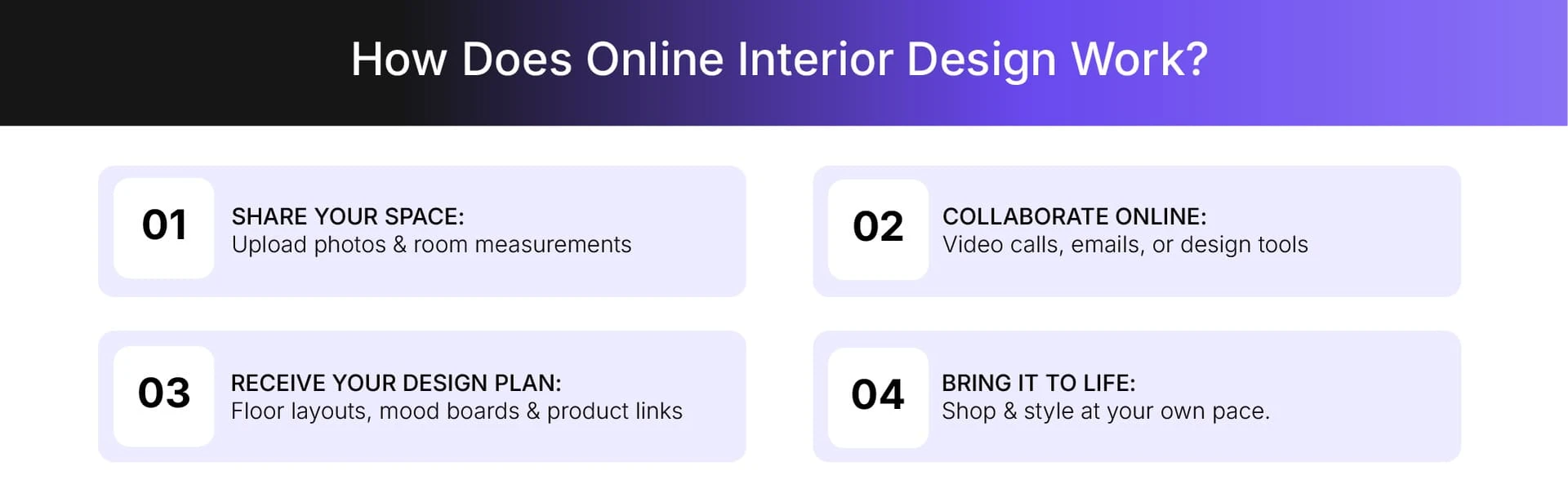 How Does Online Interior Design Work