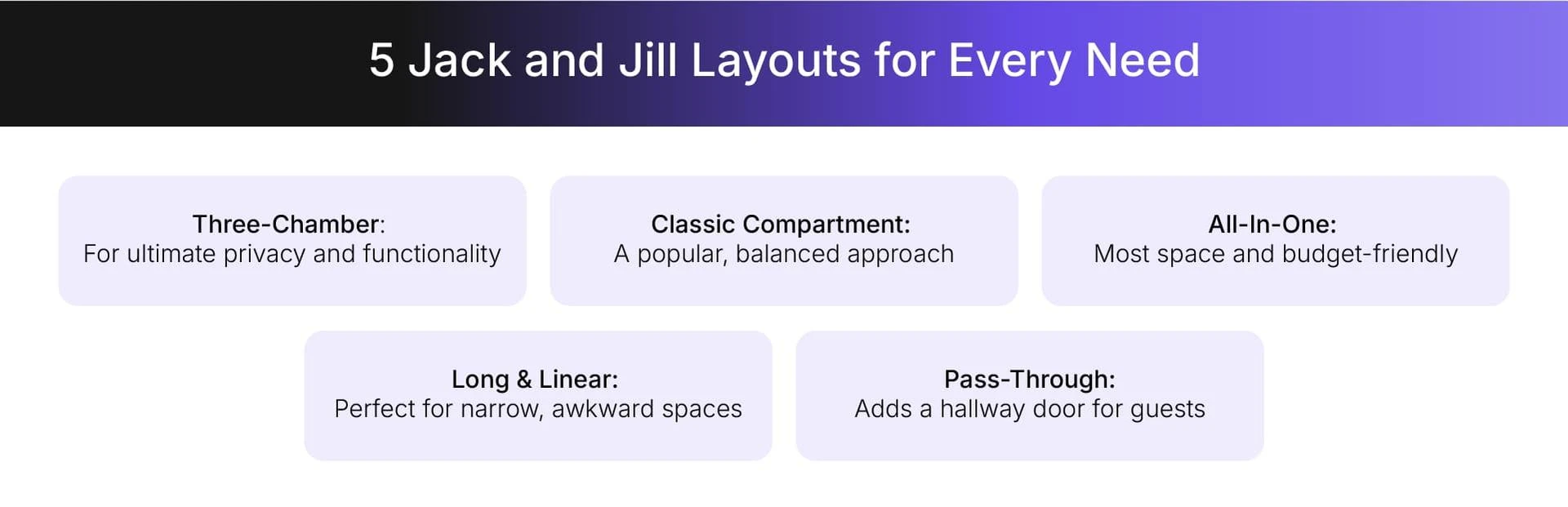Five popular Jack and Jill bathroom layouts