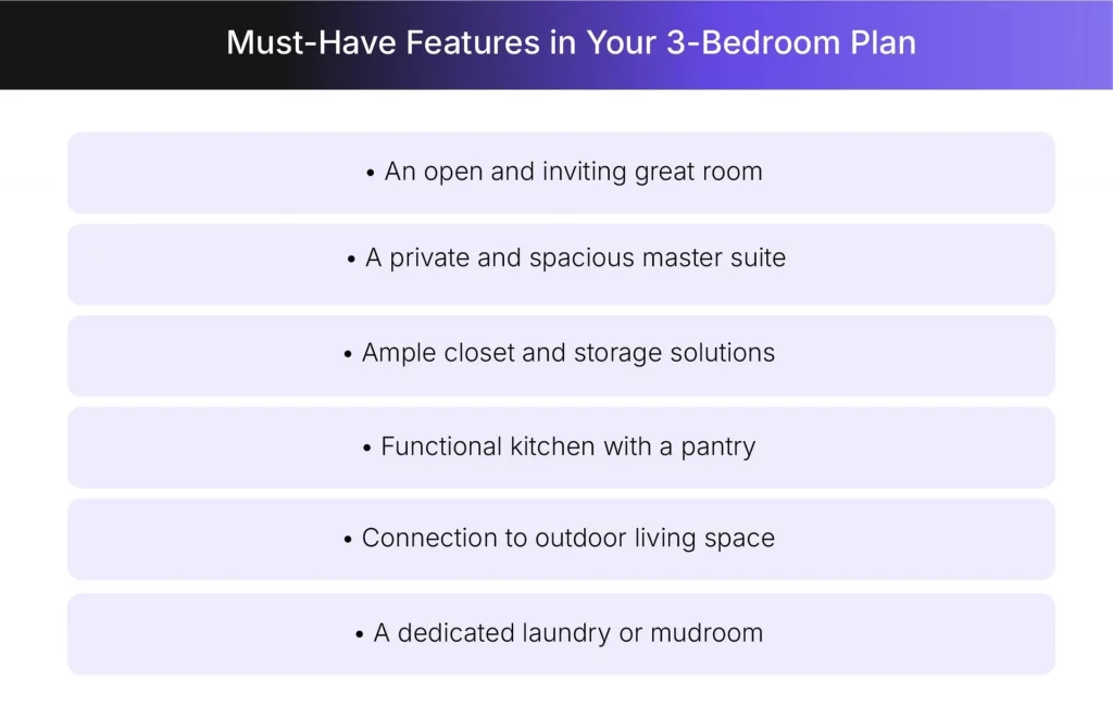 Key features for a 3-bedroom house plan