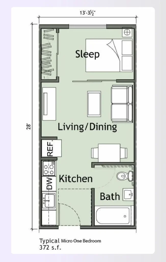 Determine Your Priority Zones