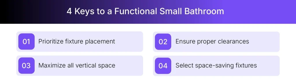 Important aspects of a small bathroom floor plan