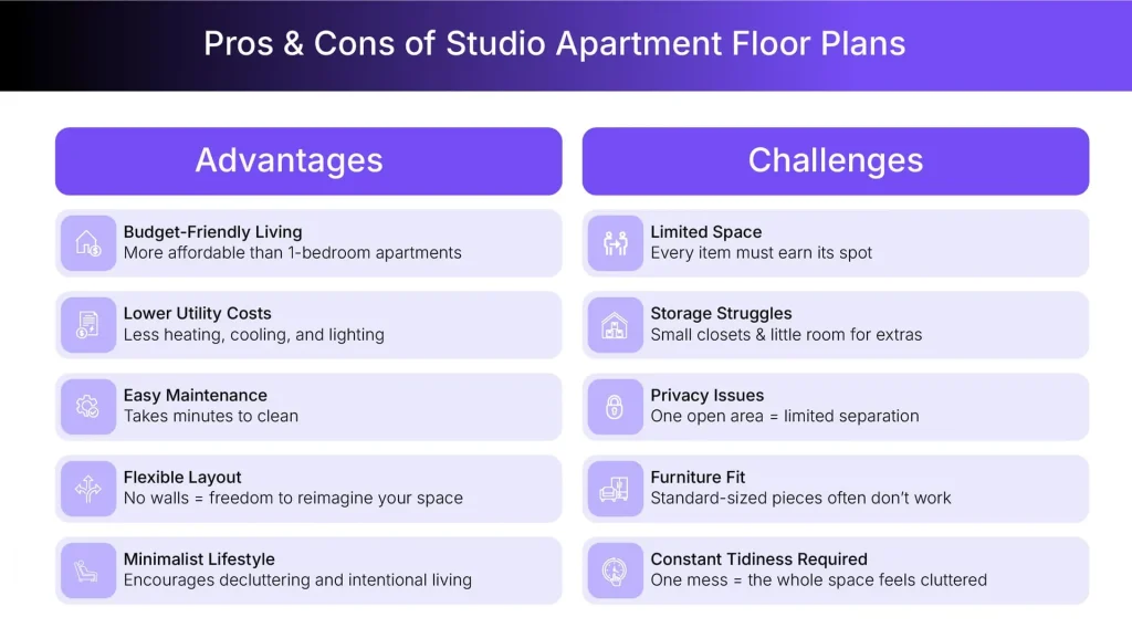 Pros & cons of studio apartment floor plans