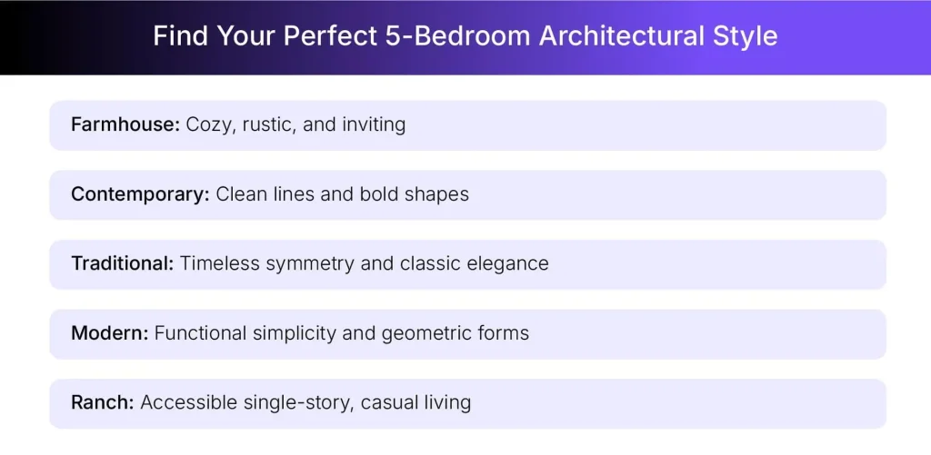 Use Foyr to try multiple 5-bedroom house plan ideas