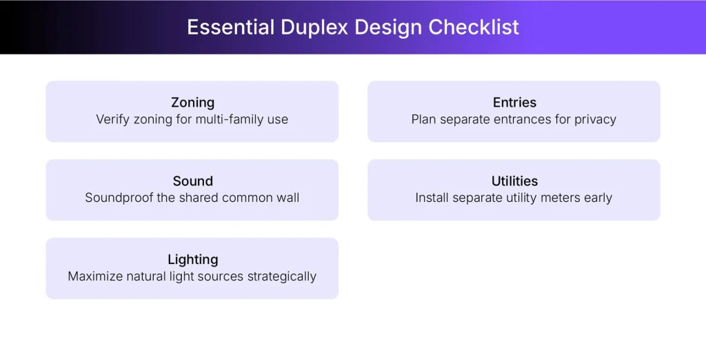 Checklist while creating duplex house plans