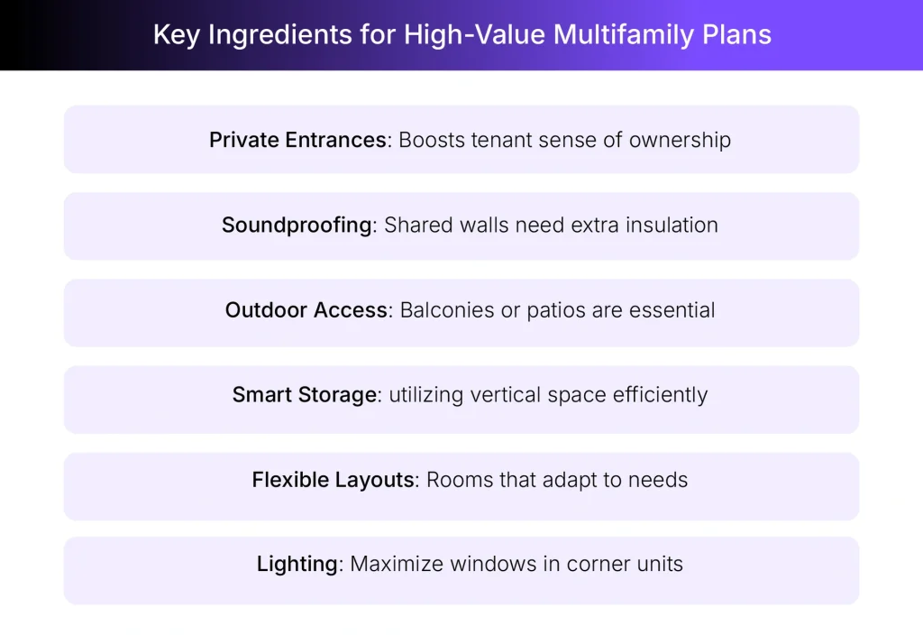 Key factors in designing multi-family floor plans Key factors in designing multi-family floor plans