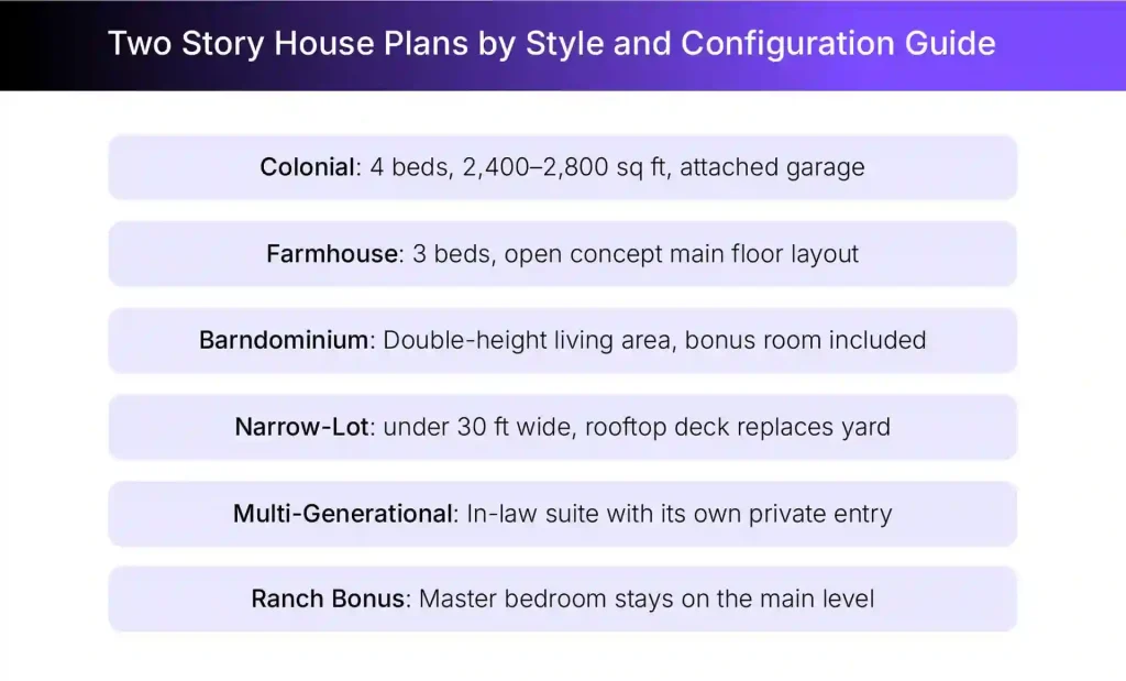 Different two-story house plan ideas Different two-story house plan ideas