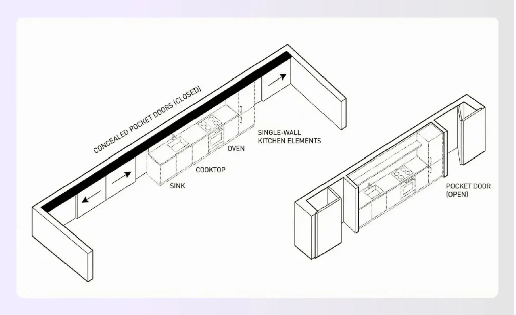 Concealed single-wall kitchen layout hidden behind pocket doors. Concealed single-wall kitchen layout hidden behind pocket doors.