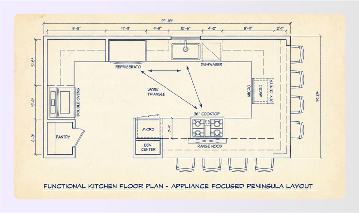 Functional kitchen floor plan with appliance focused peninsula layout