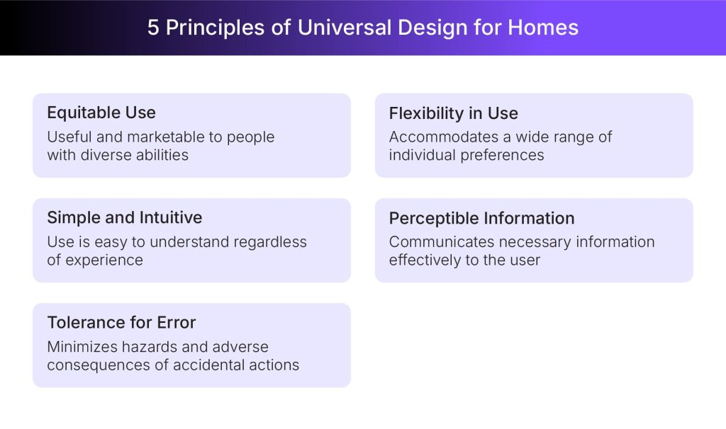 Split bedroom wheelchair accessible floor plans offer added privacy Split bedroom wheelchair accessible floor plans offer added privacy