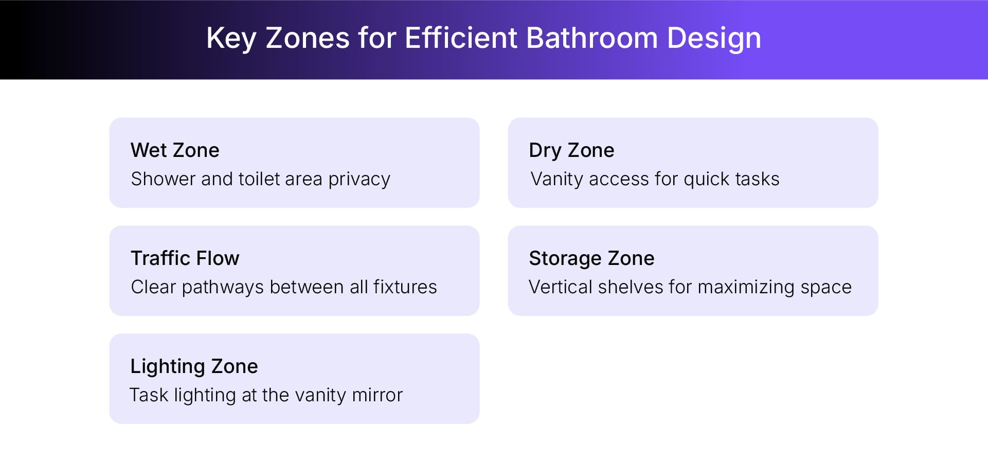 How to divide a bathroom design into zones