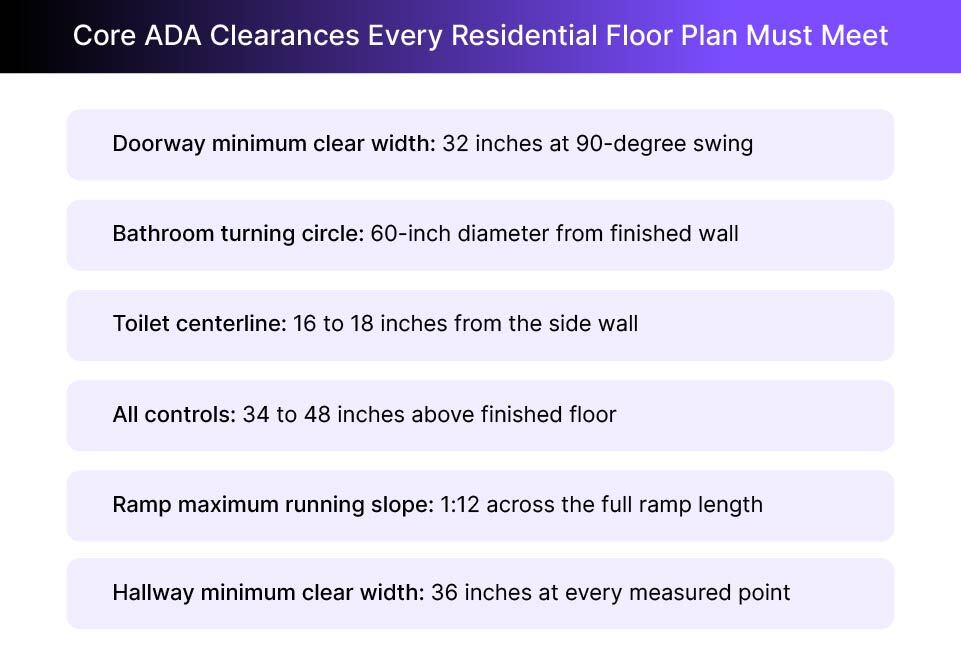 Important ADA clearances that designers must know Important ADA clearances that designers must know