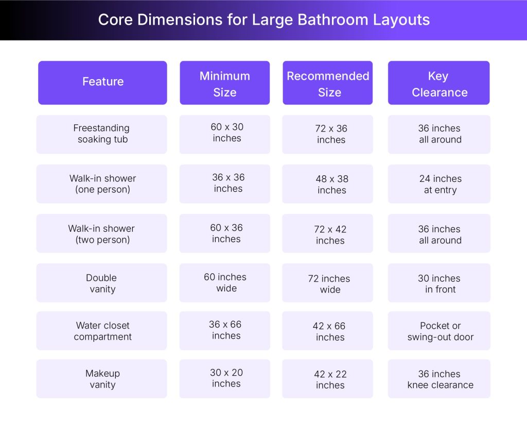 Key measurements for large bathroom layouts Key measurements for large bathroom layouts