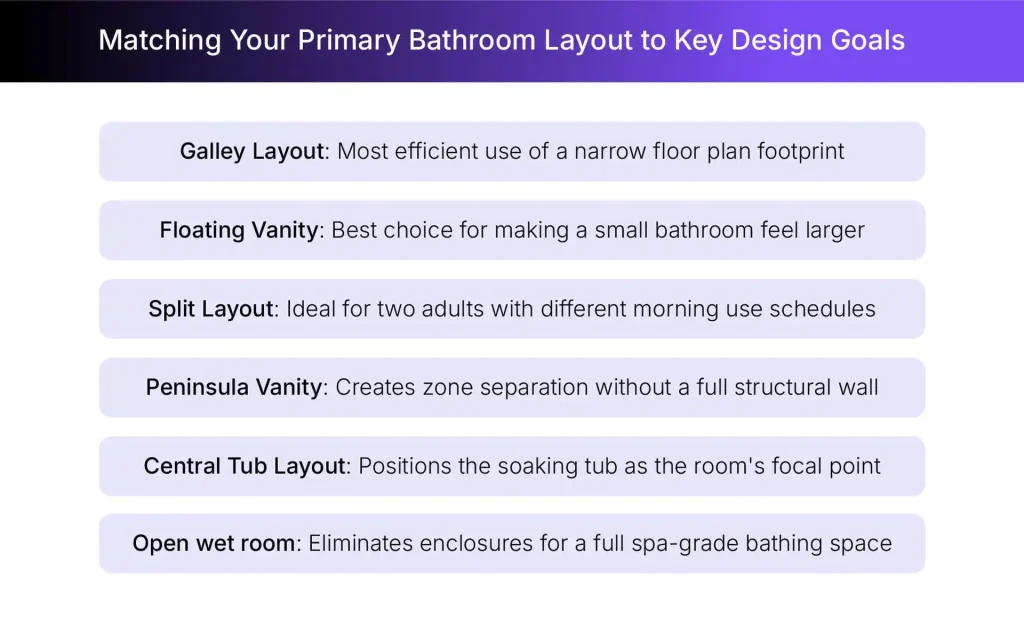 Crucial design goals for primary bathroom layouts