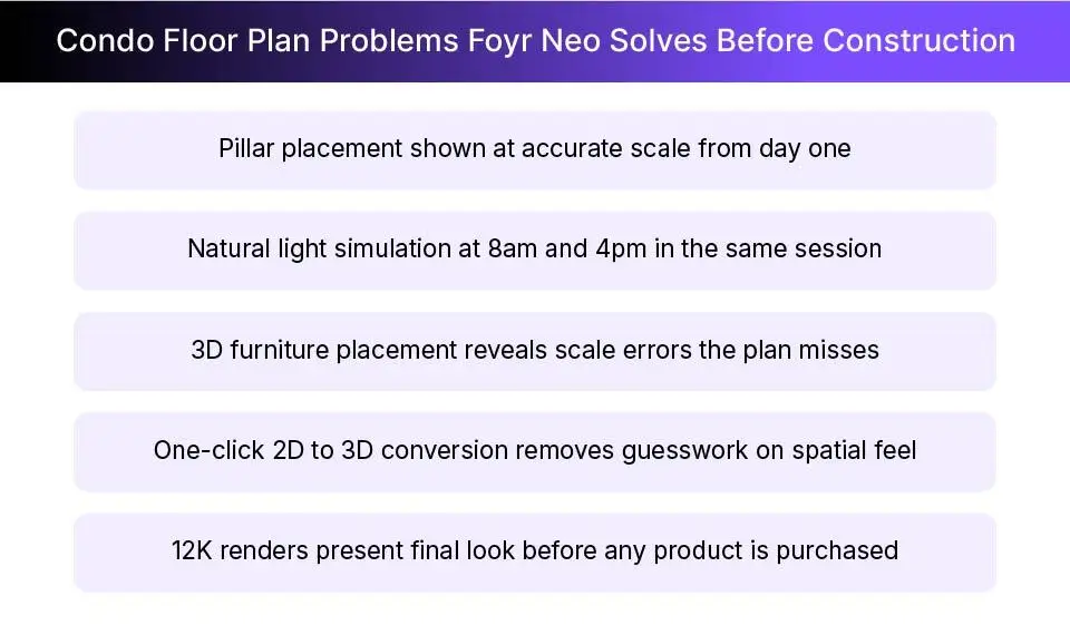 Five condo floor plan issues that Foyr Neo solves quickly Five condo floor plan issues that Foyr Neo solves quickly