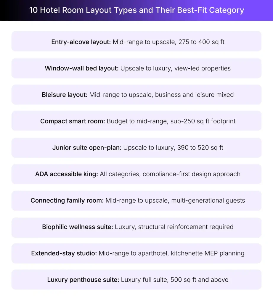 Most popular hotel room layout types Most popular hotel room layout types