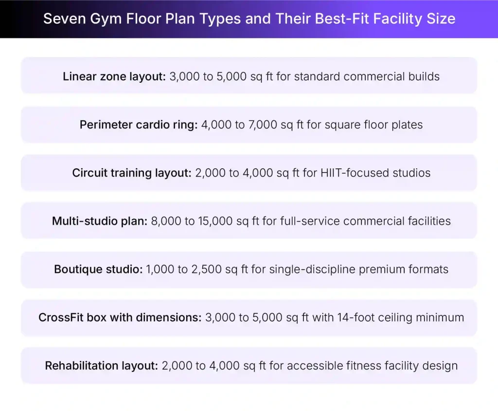 Popular gym floor plan ideas with ideal size range Popular gym floor plan ideas with ideal size range