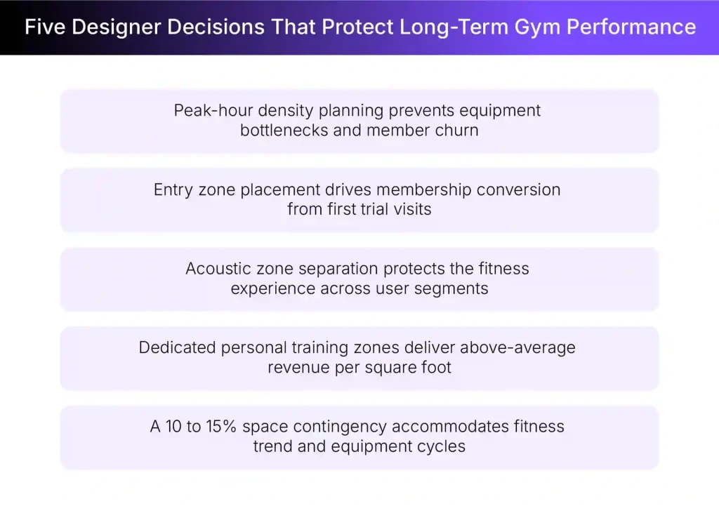 Important designer decisions for gym floor plans