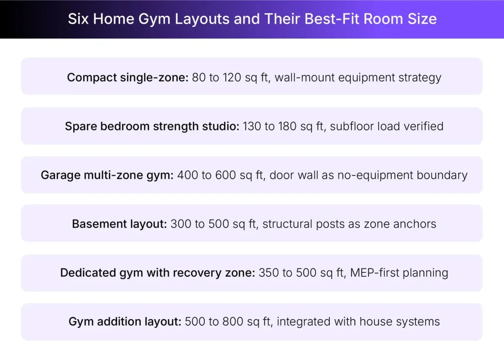 Popular home gym layouts you can try