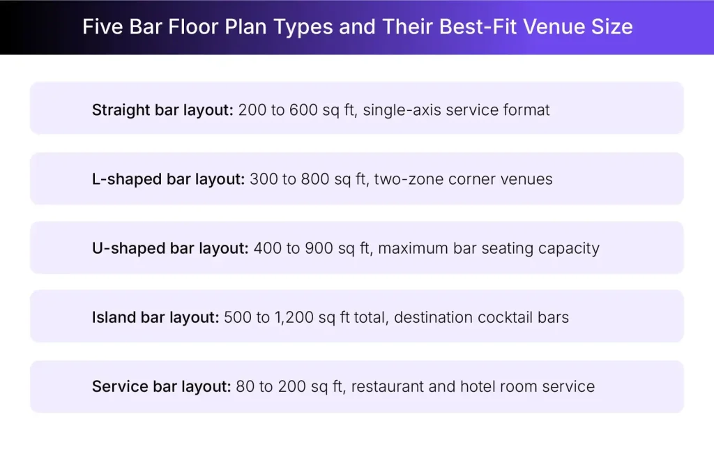 Different bar floor plan types