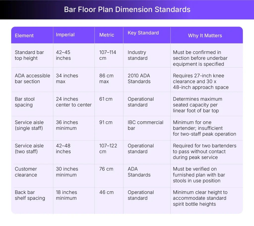 Bar floor plan dimension standards chart