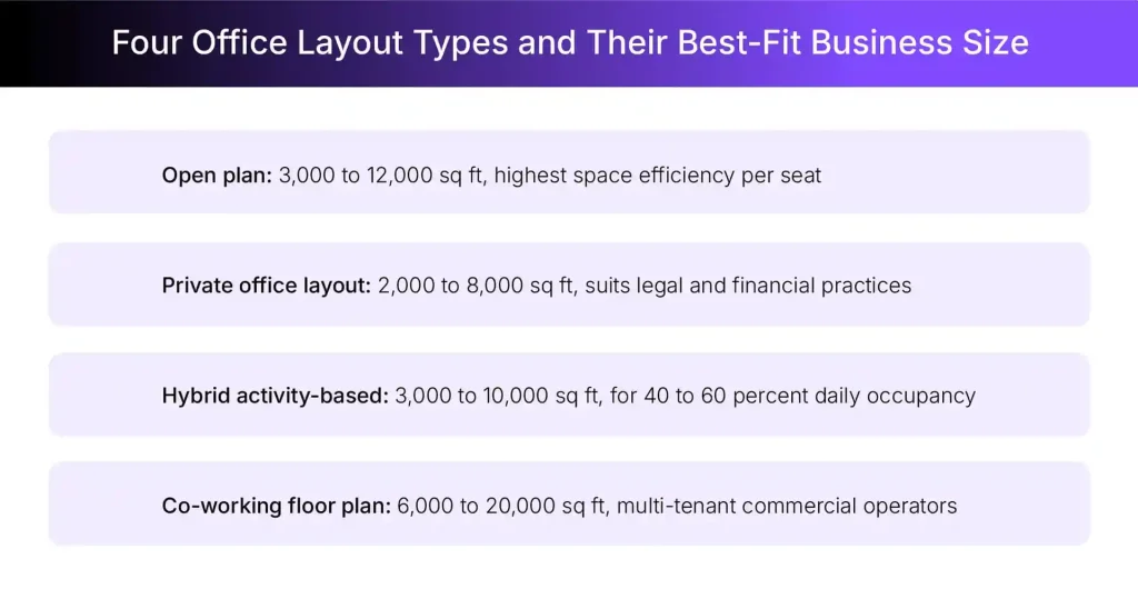 Most popular office layout types