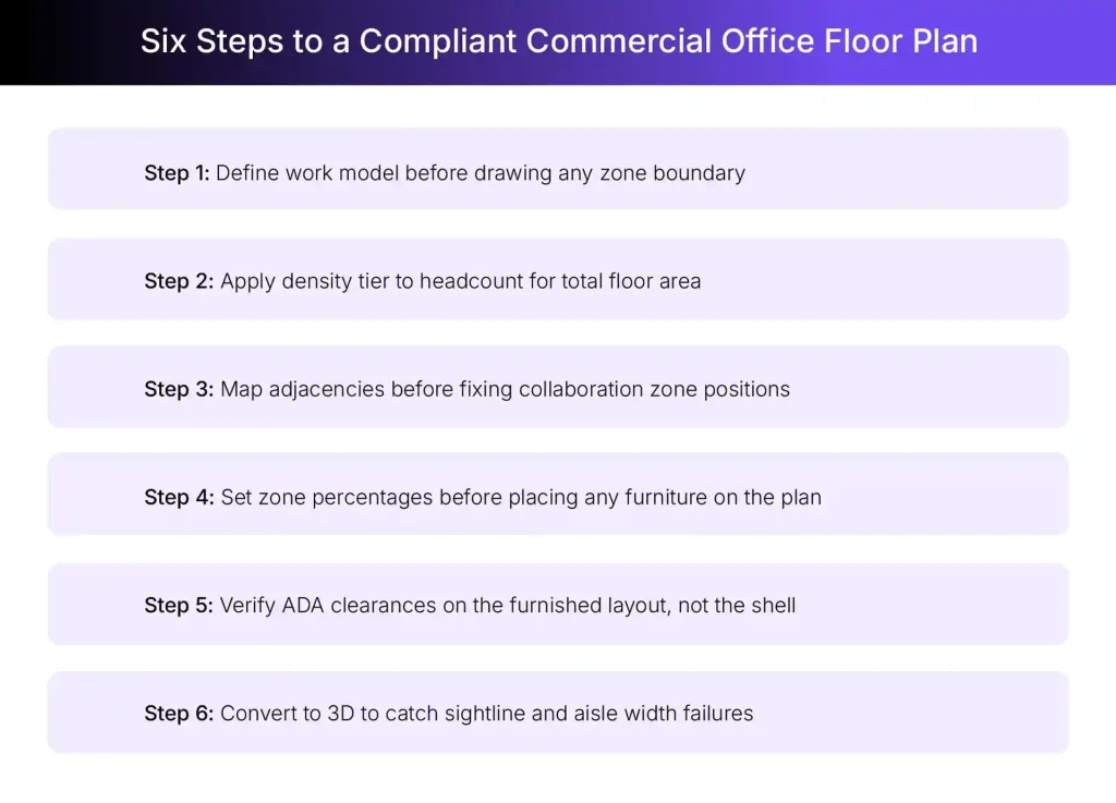 How to create compliant office floor plans How to create compliant office floor plans