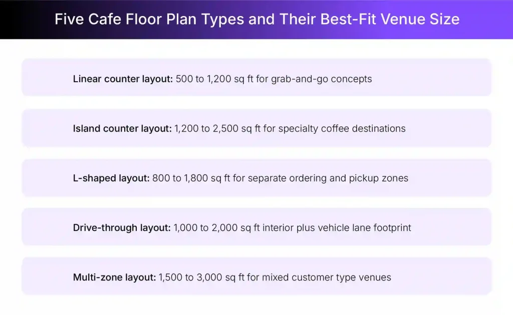 Different café floor plan types