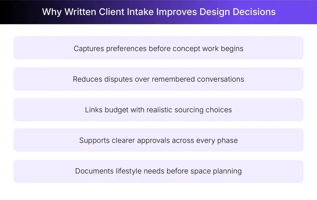 Reasons highlighting the need for an interior design client questionnaire