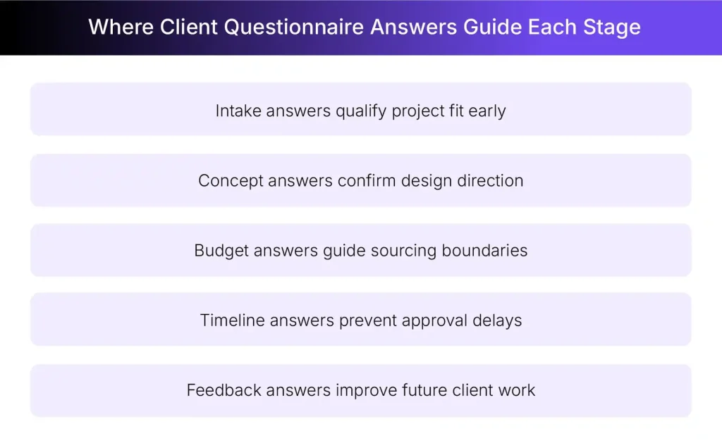 How an interior design client questionnaire helps at different stages