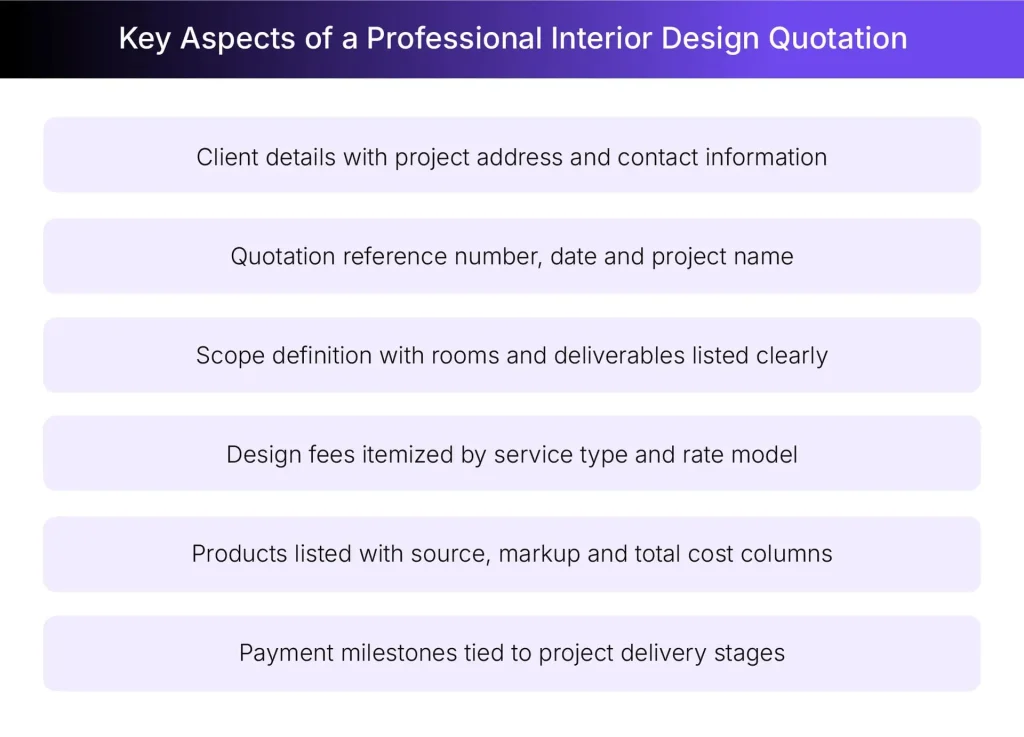 Understand how to make interior design quotation documents