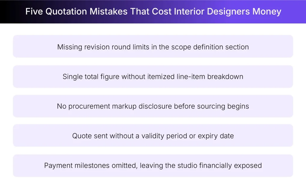 Avoiding interior design quotation mistakes