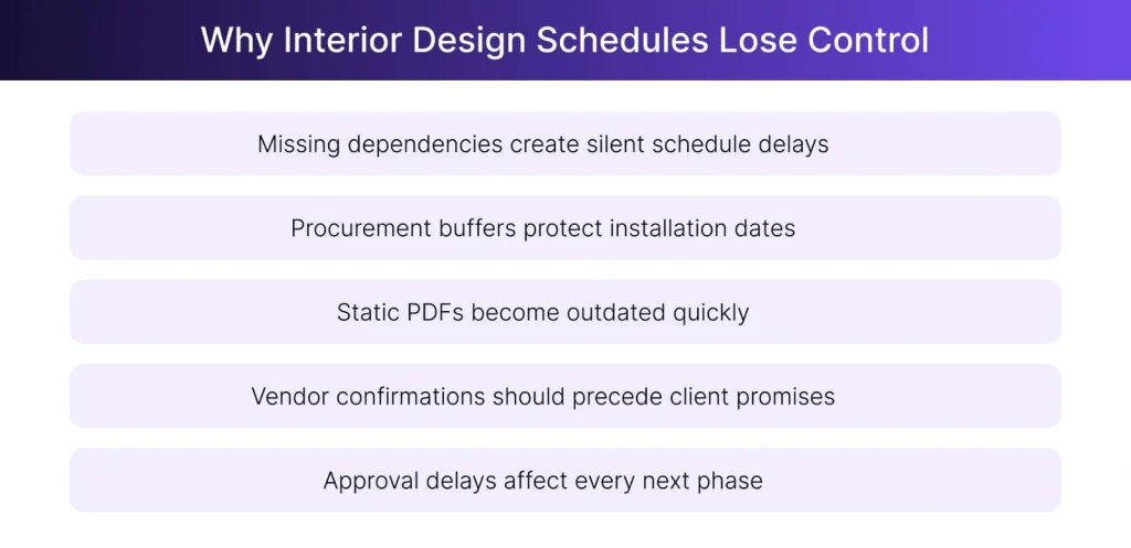 Understanding where interior design schedules can lose track Understanding where interior design schedules can lose track