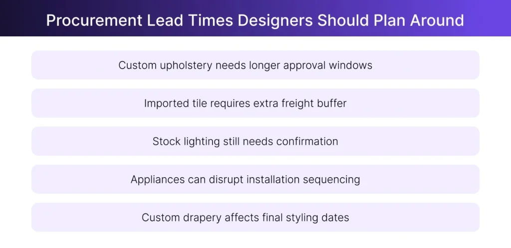 Procurement lead times which designers should consider