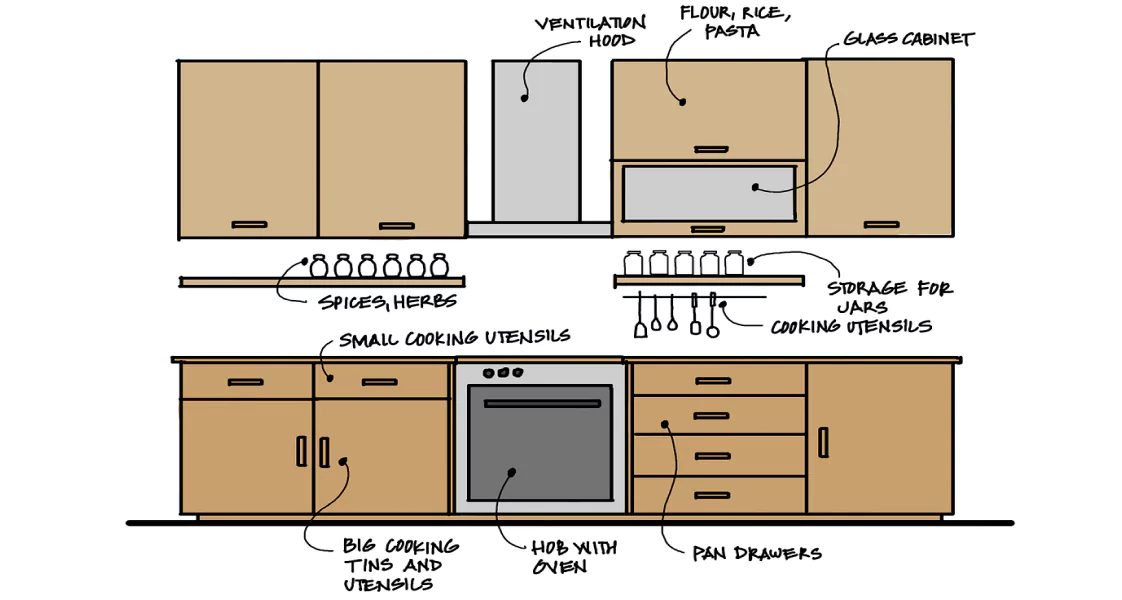 Start with a Clear Kitchen Layout Plan
